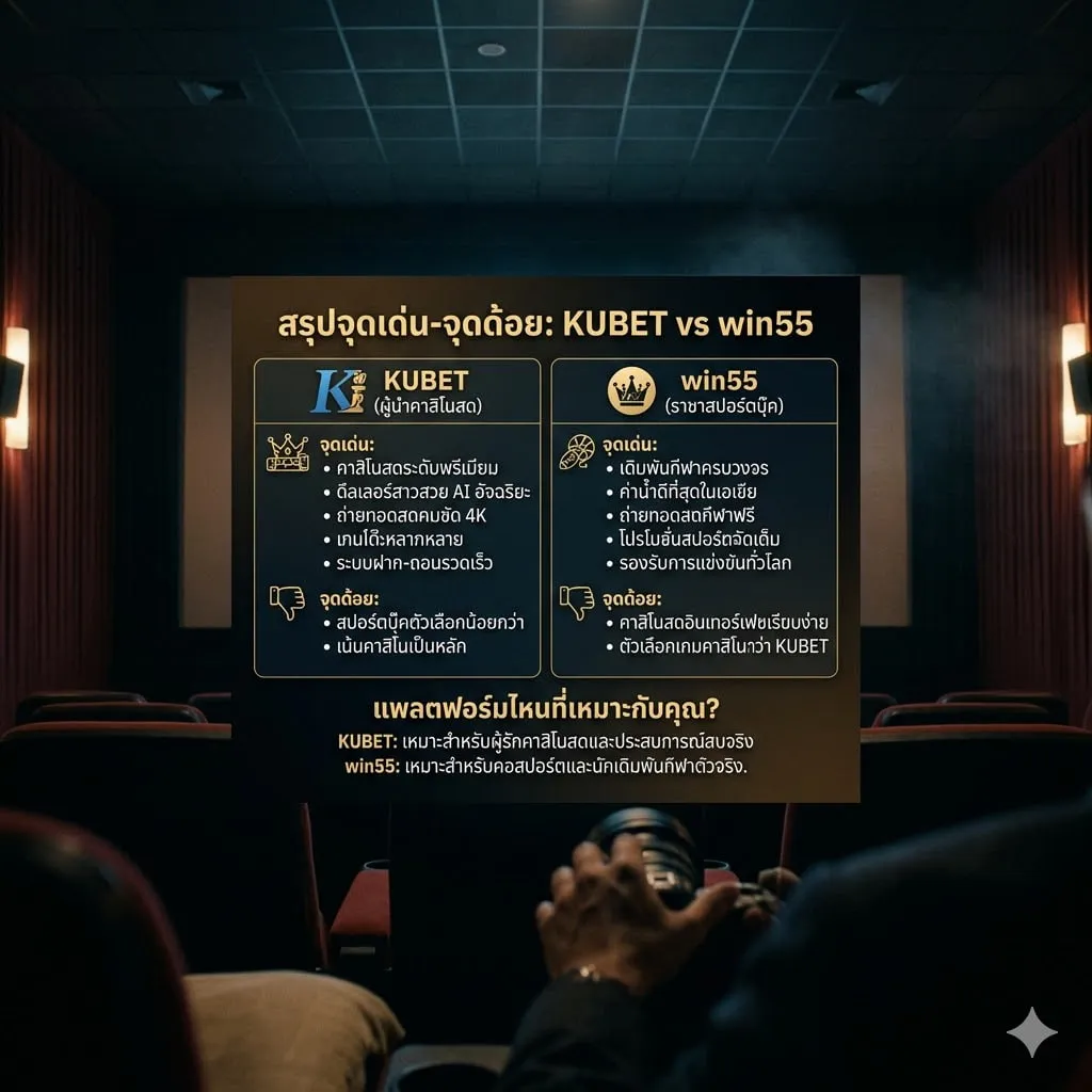 สรุปจุดเด่น-จุดด้อย: KUBET (ผู้นำคาสิโนสด) และ win55 (ราชาสปอร์ตบุ๊ค) แพลตฟอร์มไหนที่เหมาะกับคุณ?