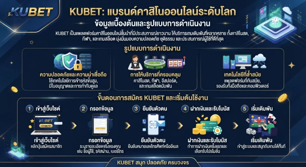 ขั้นตอนการสมัคร KUBET และเริ่มต้นใช้งาน